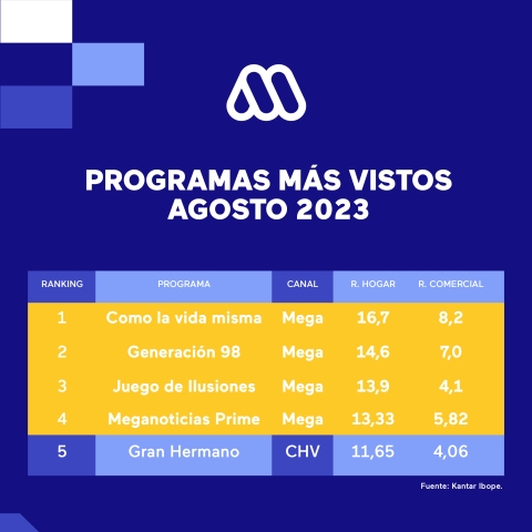 RATING mega