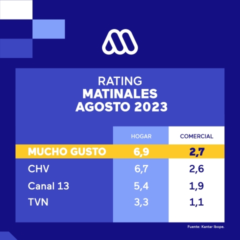 RATING mega