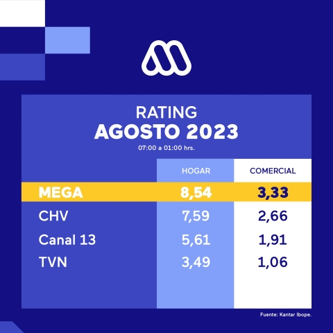 RATING mega