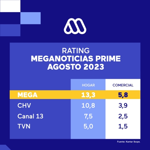 RATING PRIME