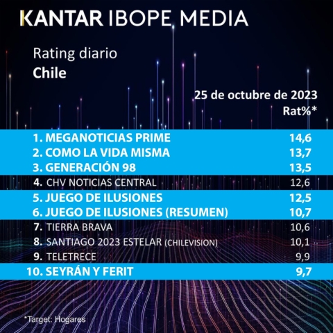 KANTAR IBOPE
