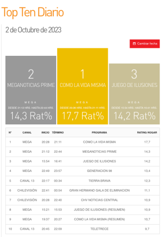 rating diario