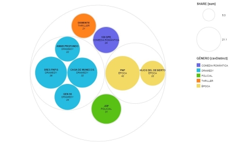 Géneros Teleseries