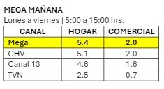 Promedio Megamañana