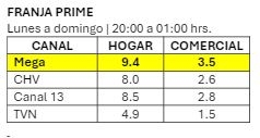 Promedio franja prime