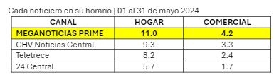 promedio noticiero