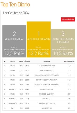Vida de mentiras estreno