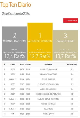 segundo capítulo vida de mentiras