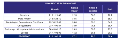Dom 23 Viña definitivo
