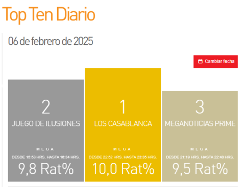 6 febrero 2025
