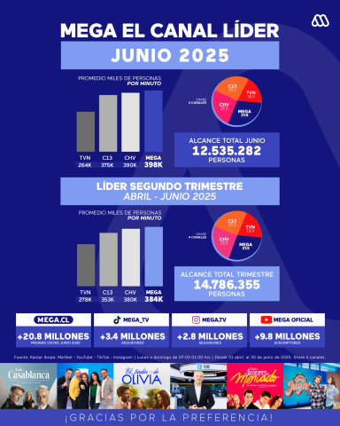 mega junio 2025
