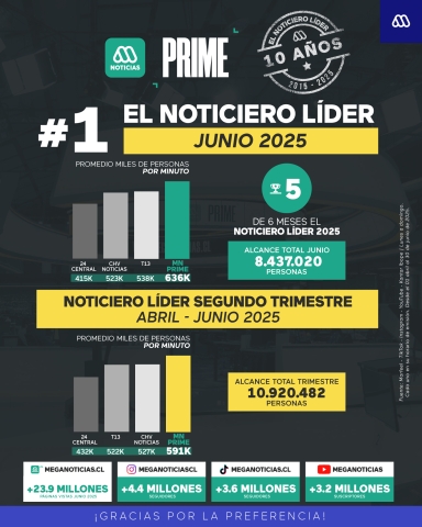 Meganoticias junio 2025