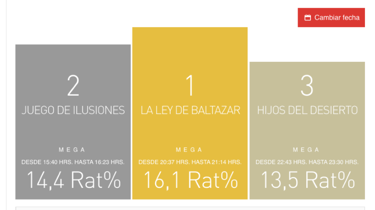 Ranking de Kantar Ibope Media